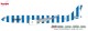 Herpa 614283, EAN 4013150614283: A330-900neo Condor Sea