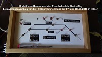 Modellbahn-Kramm und der Eisenbahnclub Rhein-Sieg zeigten an 2-Tagen Modellbahn Betrieb auf ber 20 laufenden Metern.